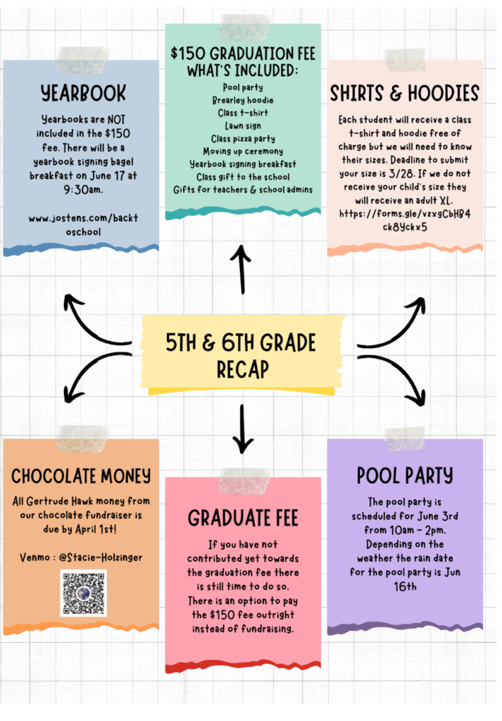 5th & 6th Grade recap